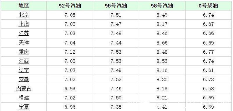 洞察全球油价风暴:原油价格走势图解读