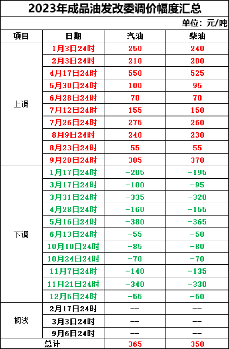 今日油价变化解读:把握经济脉搏