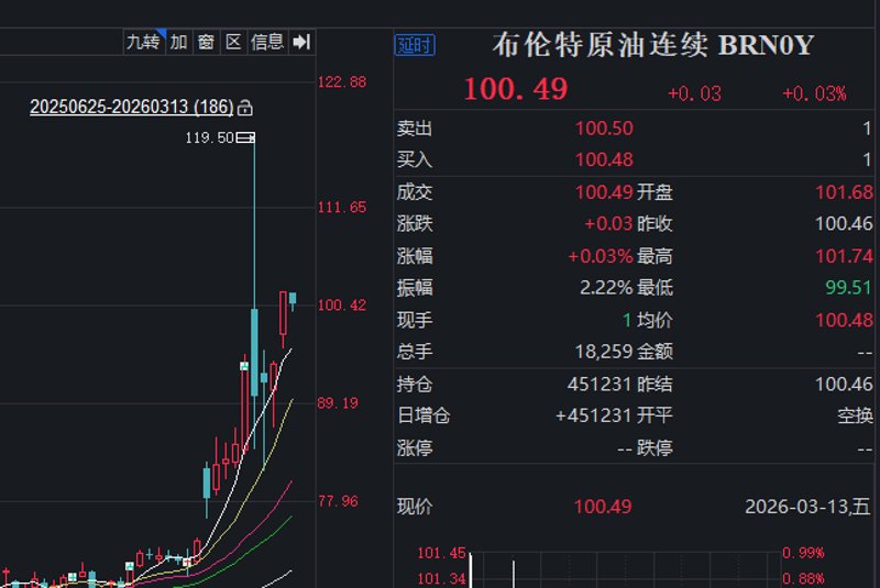 布伦特原油