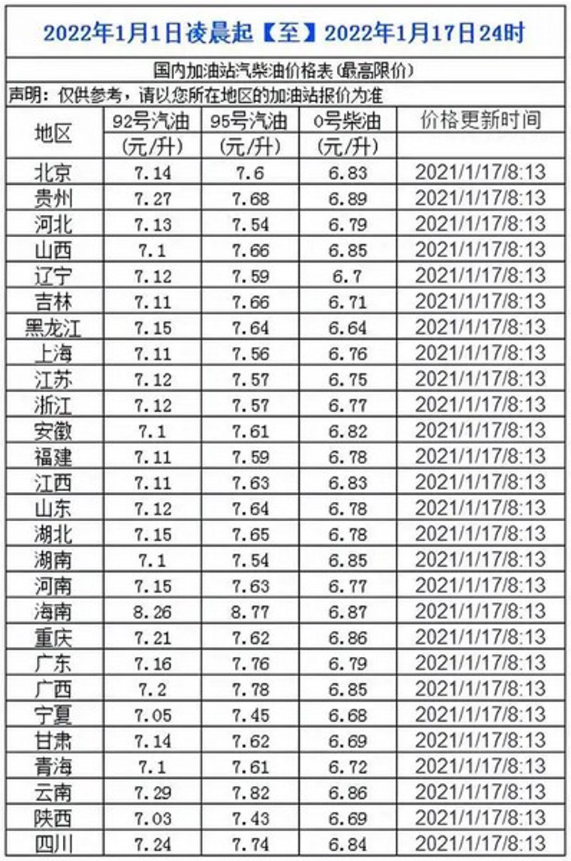国内汽油价格波动影响下的市场风云