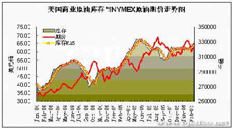 国际原油价格走势:波澜壮阔的记忆